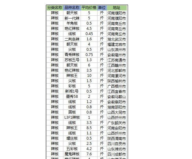 精密机械零部件 第26页