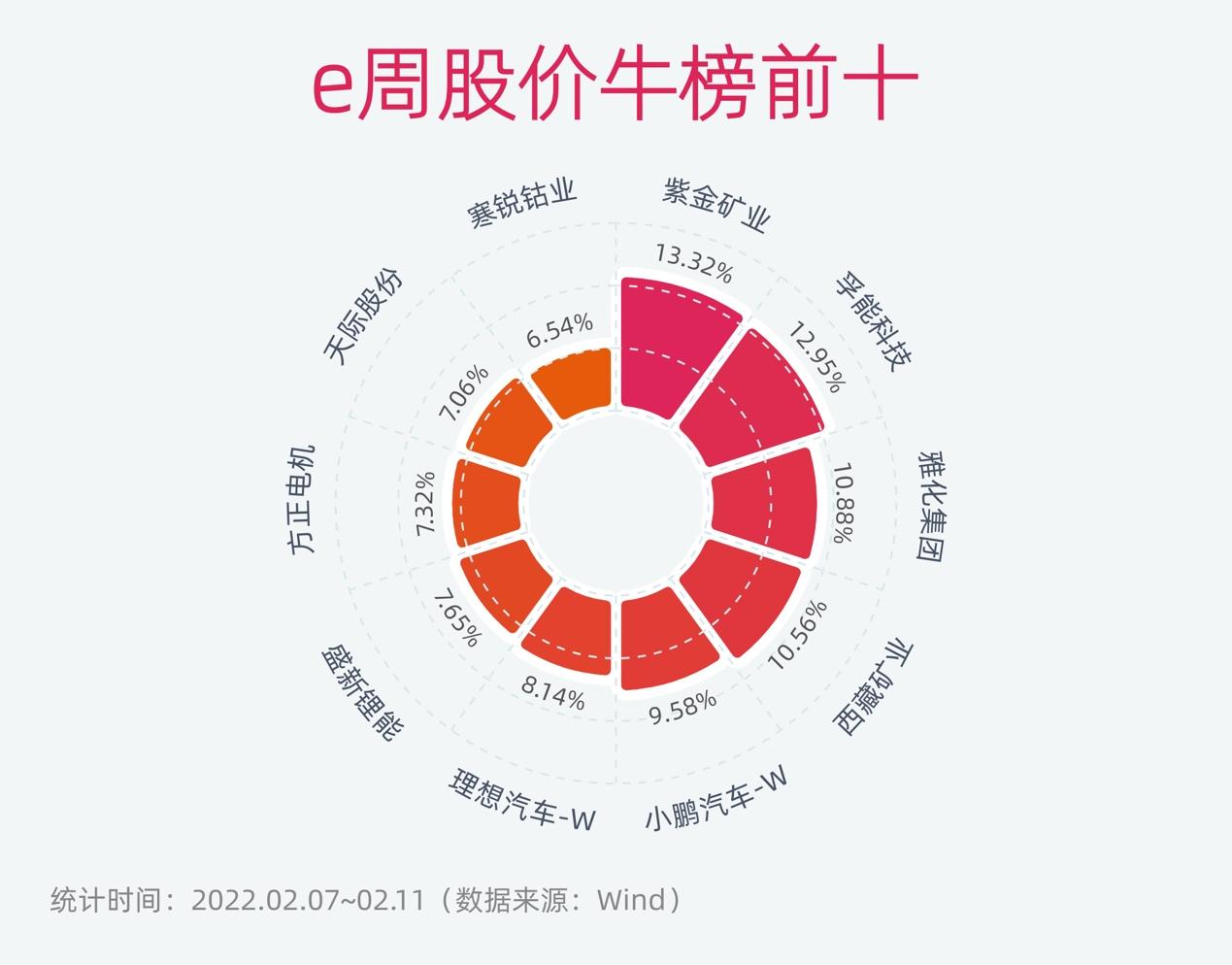 碳酸锂最新价格走势分析